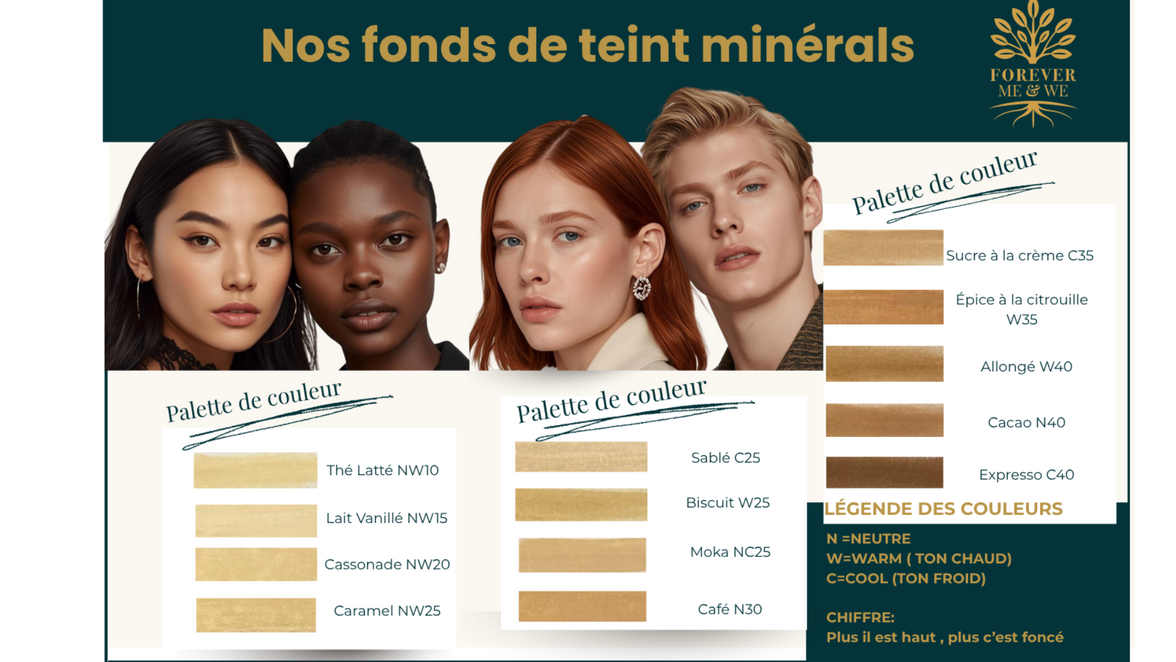 Fond de teint minéral Universel C25 Sablé
